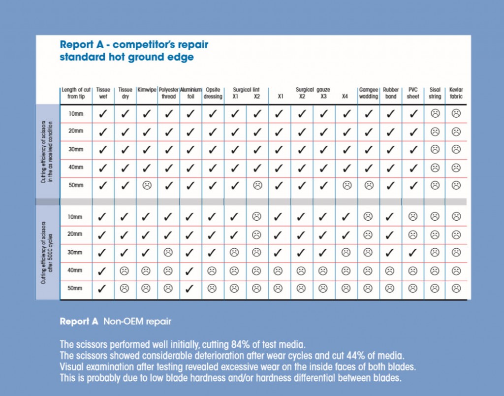 reportA-competitor-repair