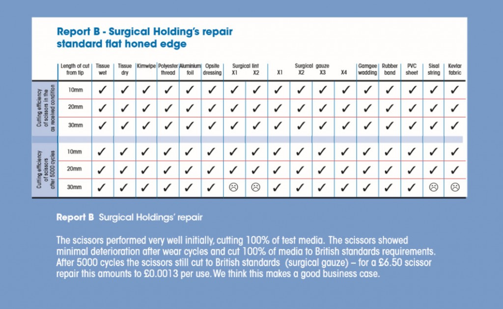 reportB-our-repair