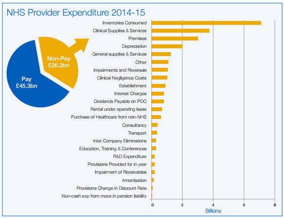 NHS-expenditure