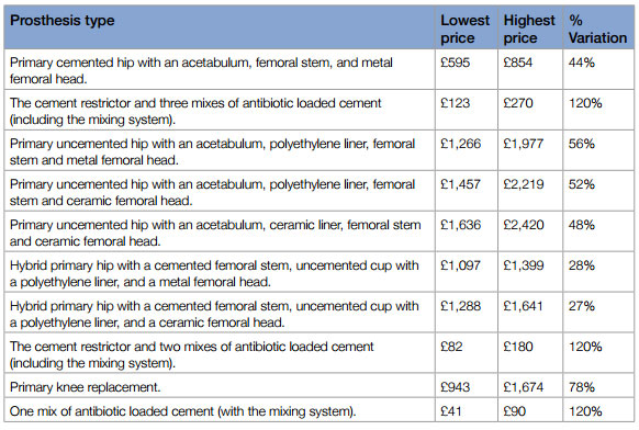 prosthesis-prices