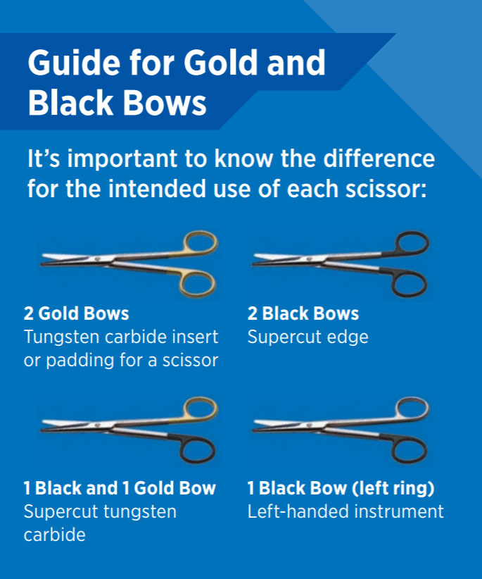 Scissors, Types, Uses & History