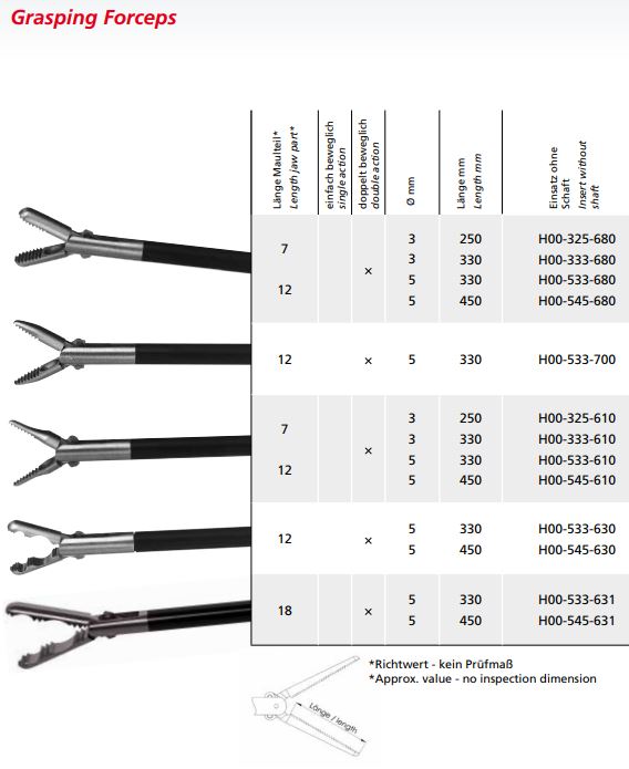 Laparoscopic Instruments With Names